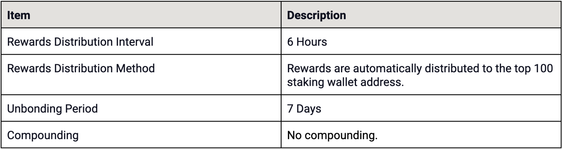 How To Stake MANTA: The Ultimate Guide To MANTA Staking With InfStones