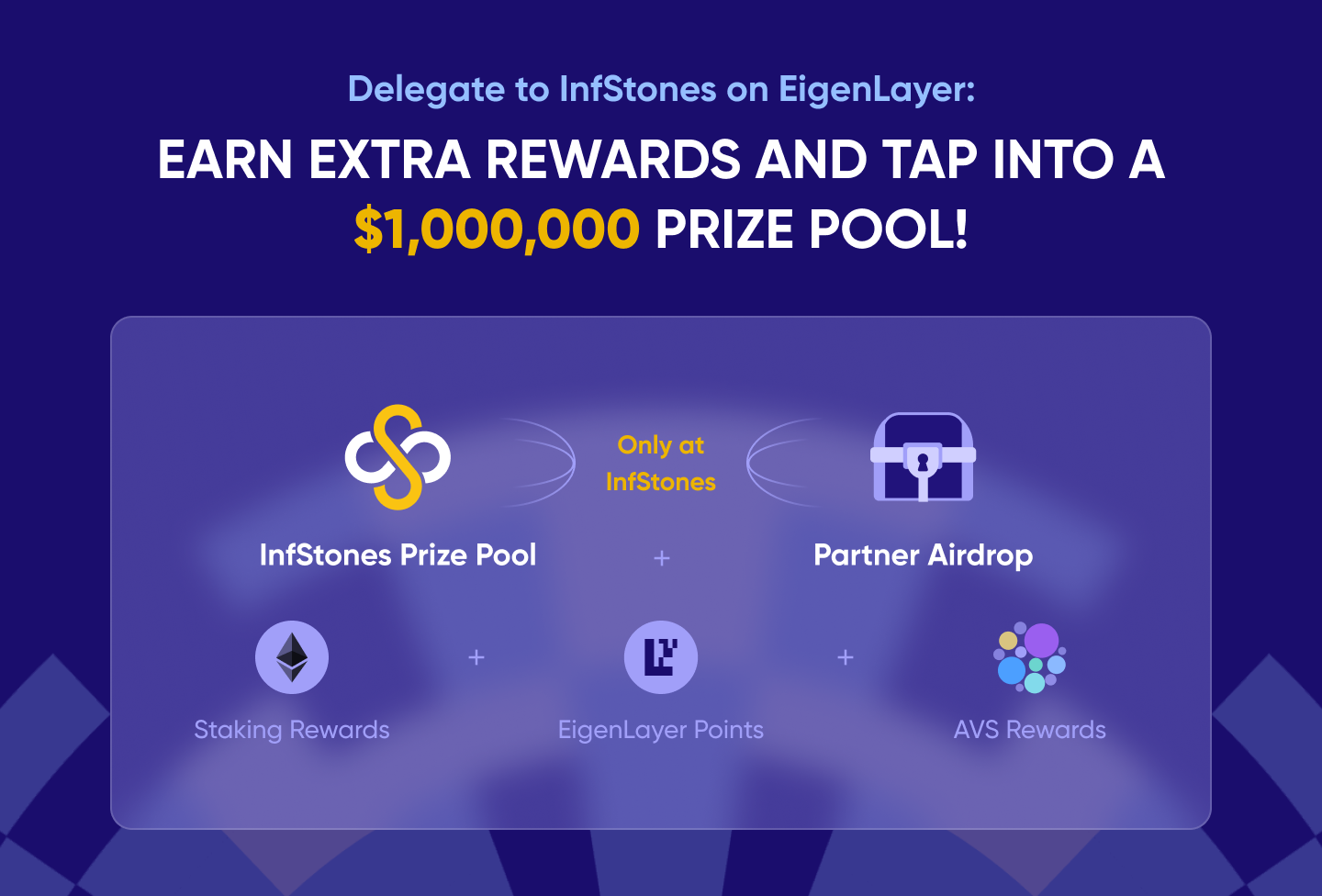 Unlocking Extra $2,000,000 Reward by Delegating to InfStones on EigenLayer