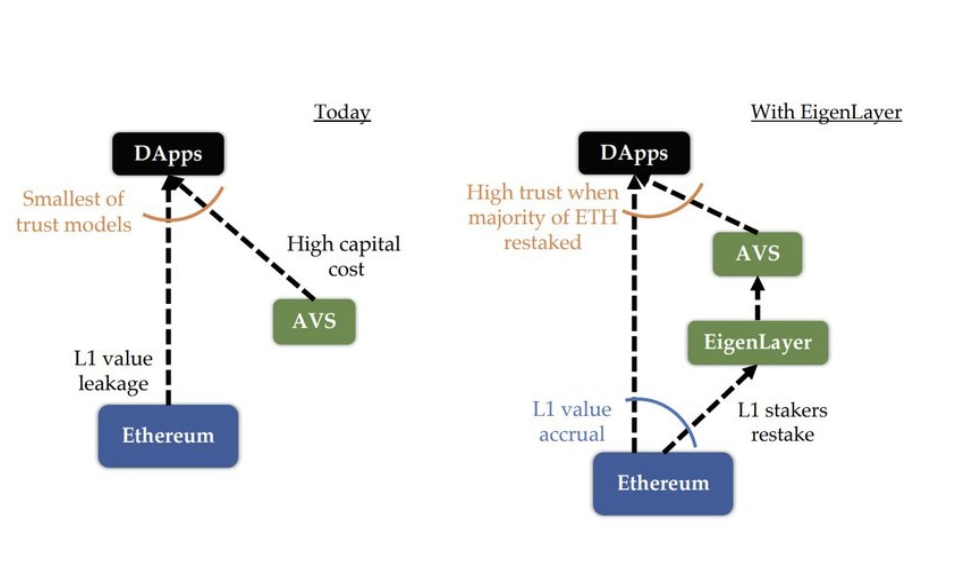 Unpacking Symbiotic’s Approach to Shared Security