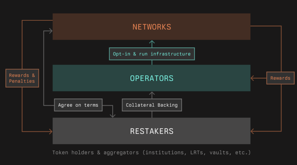 Unpacking Symbiotic’s Approach to Shared Security