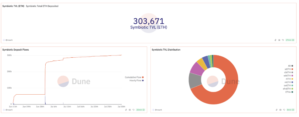 Unpacking Symbiotic’s Approach to Shared Security