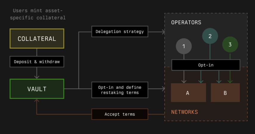 Unpacking Symbiotic’s Approach to Shared Security