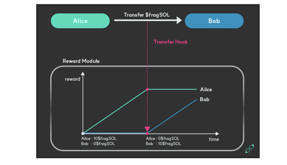 Simplifying Jito’s Solana Restaking Protocol