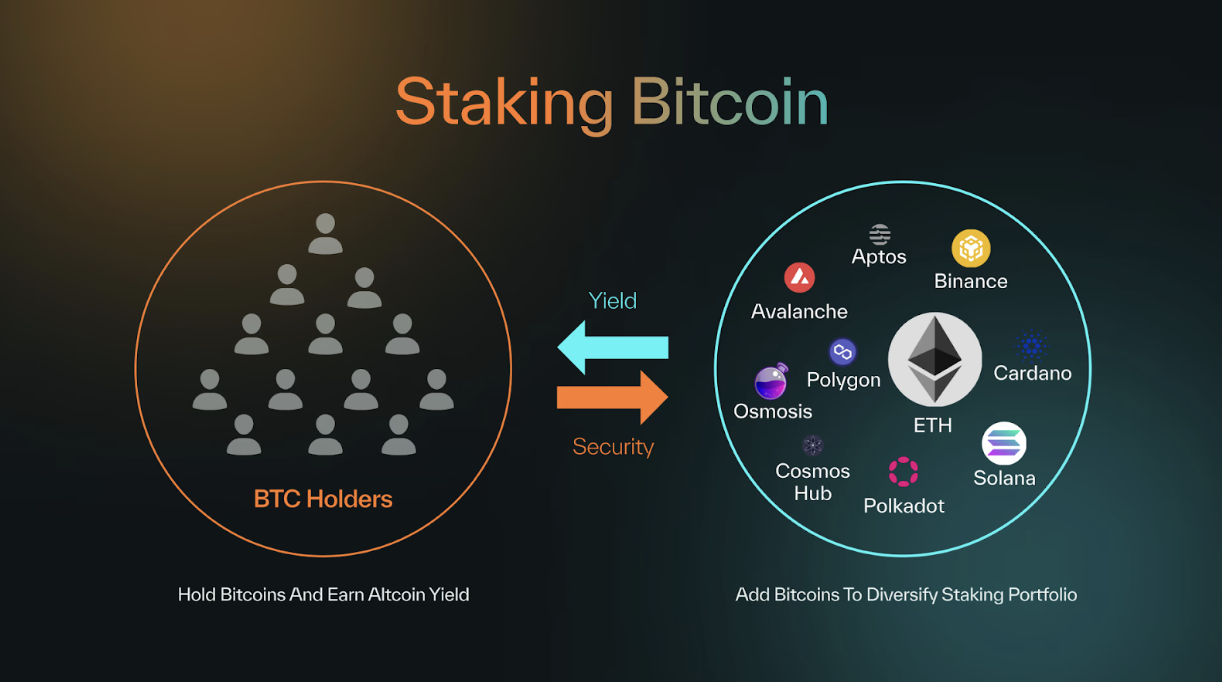 Simplifying Babylon’s Shared Security Protocol